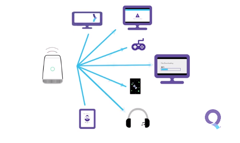 360 WiFi FAQs  Quantum Fiber